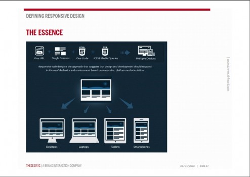 What is the responsive Mobile?